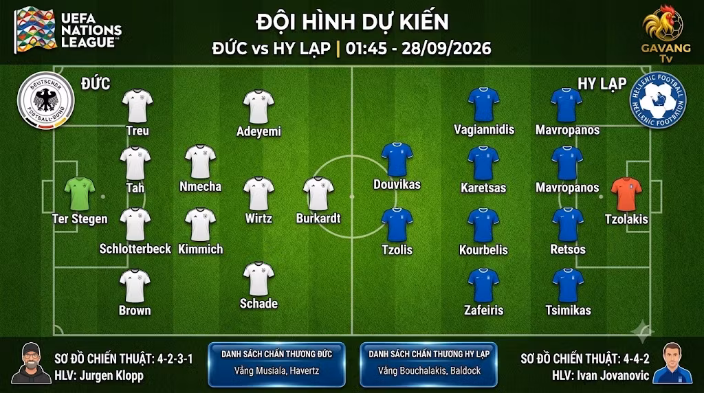 Sơ đồ đội hình dự kiến Đức vs Hy Lạp đêm nay - Phân tích chiến thuật của HLV Jurgen Klopp và Ivan Jovanovic cùng Gavang TV.