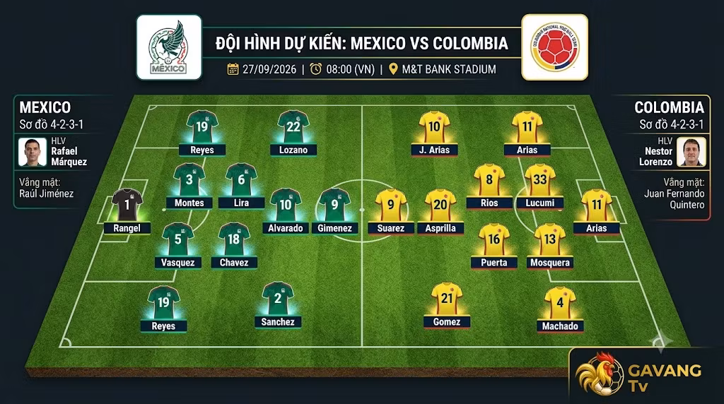 Sa bàn sơ đồ chiến thuật 4-2-3-1 và đội hình ra sân dự kiến trận Mexico vs Colombia