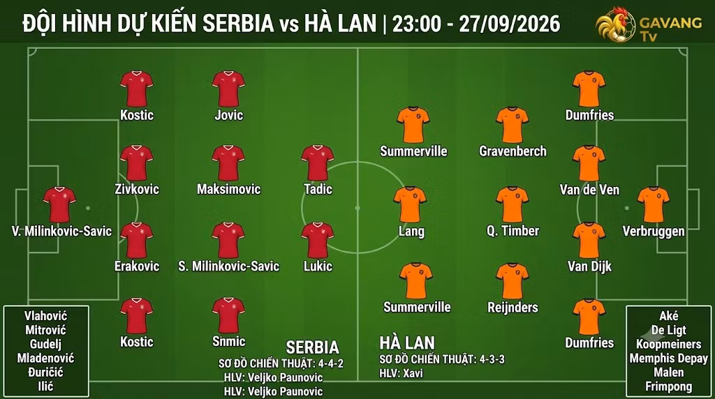 Sơ đồ đội hình dự kiến Serbia vs Hà Lan đêm nay - Phân tích chiến thuật 4-4-2 và 4-3-3 cùng Gavang TV.